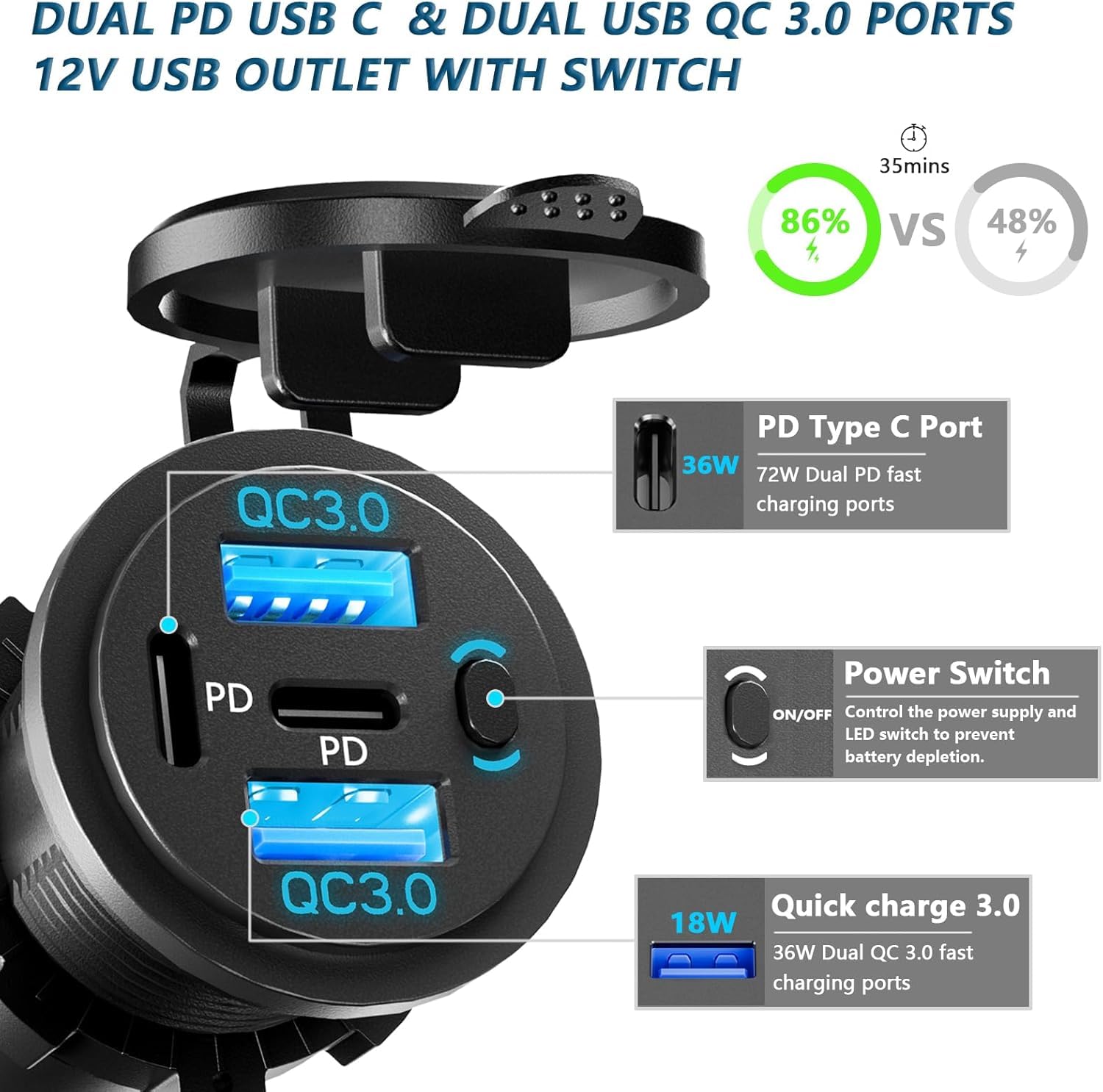 2 Pack Quad-Port 12V USB Outlet with Switch & LED - 78W Dual QC3.0 & Dual PD3.0 USB C Car Charger Socket for RV Motorcycle Marine Truck Golf Cart Boat Accessories