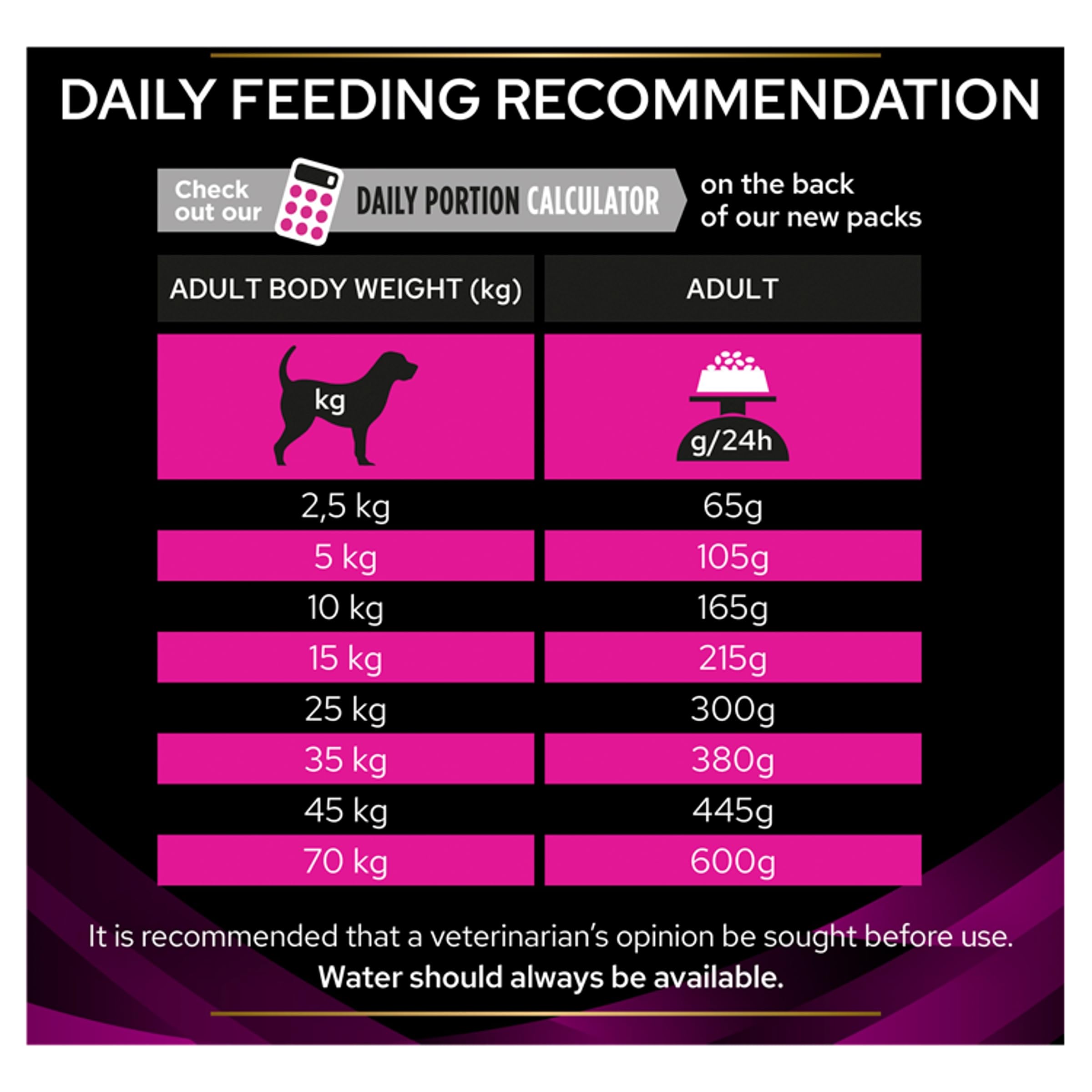 Purina Pro Plan Veterinary Diets Canine UR Urinary Cibo Secco per Cani dietetico