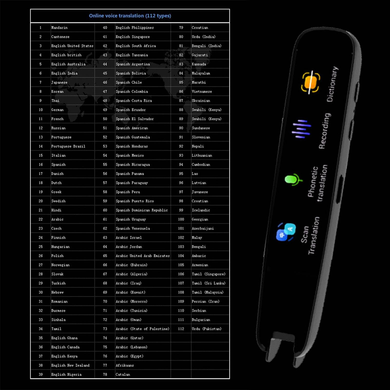 Bolígrafo lector de escaneo, base de datos de palabras extensa, bolígrafo traductor de grabación para aprendizaje de idiomas, actividades diarias, plástico tipo C