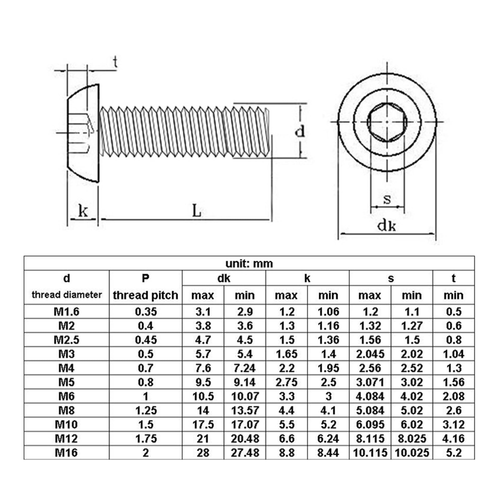 Viti a Bussola Lunga Viti a brugola Lunghe, 50 Pezzi M1.6 M2 Lunghezza 3-25 mm Testa Tonda Bottone Vite a brugola Esagonale bullone in Acciaio Inossidabile 304(20mm)