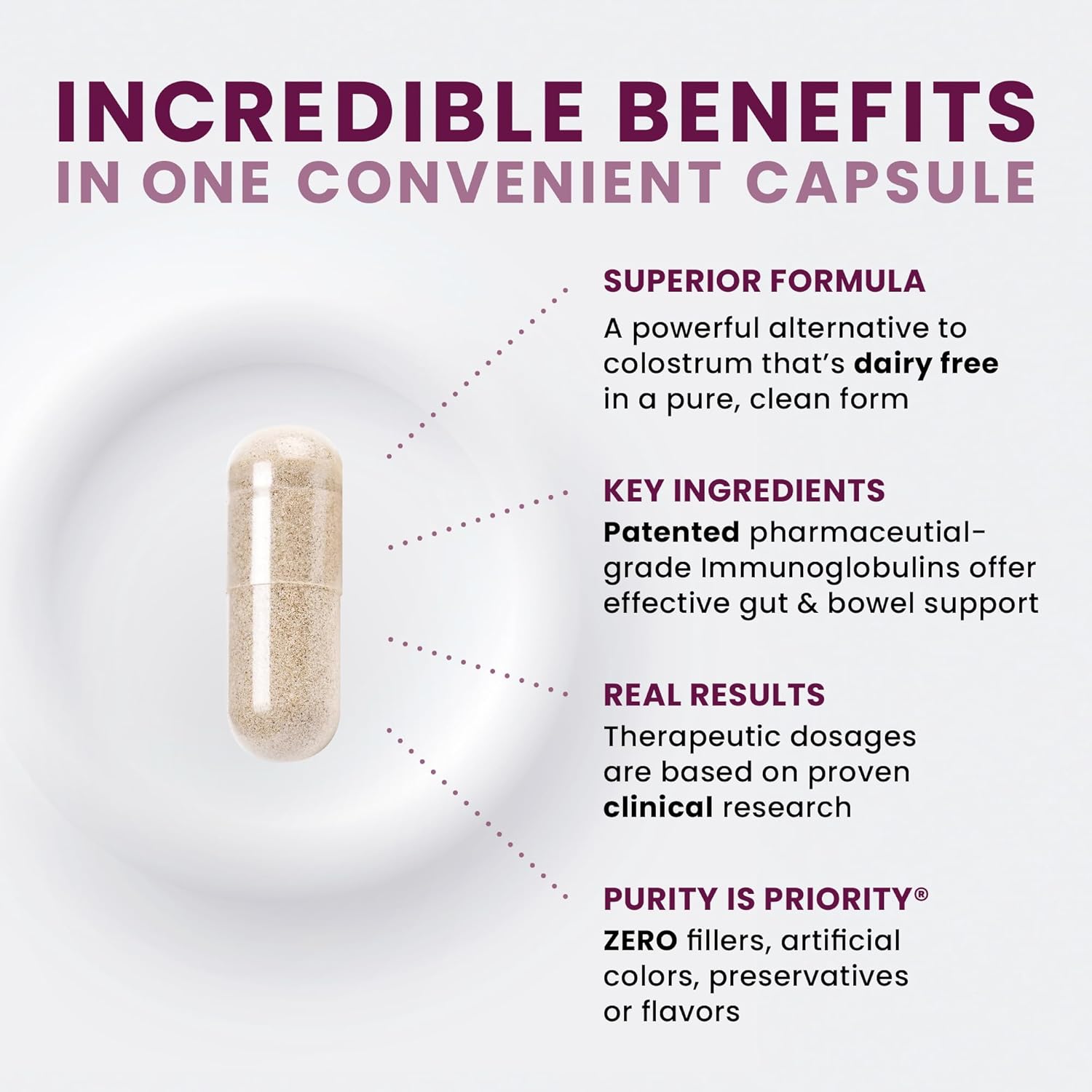 Pure Therapro Rx Elite IgG Immunoglobulin Supplement, 120 Caps - Gut Health & Immune Support, 1100 mg IgG, IGA & IgM, Sunflower Lecithin | Dairy & Gluten Free Colostrum Supplement Alternative - Image 4