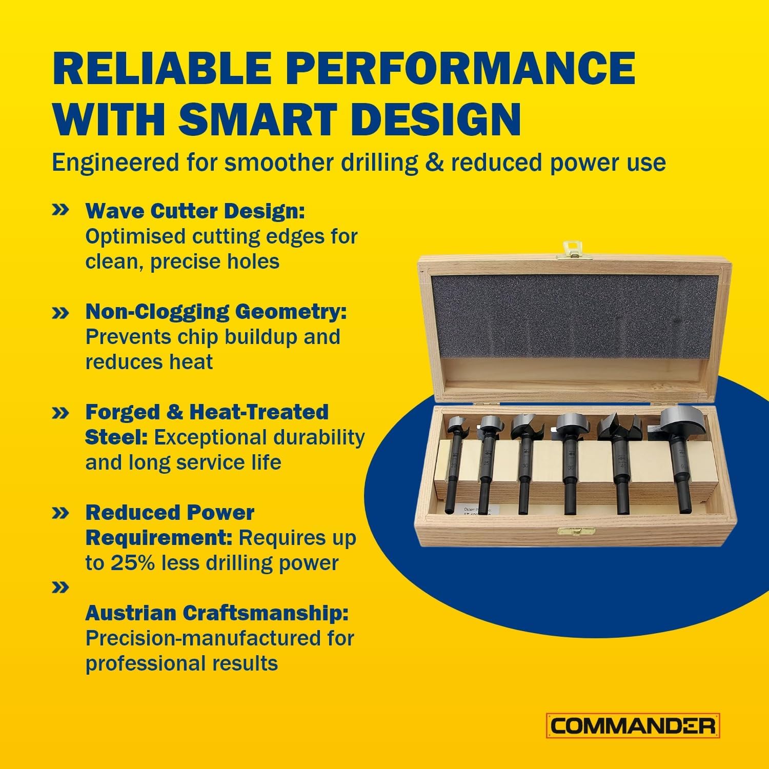 Fisch Wave Cutter Forstner Drill Bit Box Set, 6-Piece Pro Grade Woodworking, Cabinet Markers 3.6X Faster Cutting Tool Set Smooth, Splinter-Free Cutting, Forged Steel, Austria, (20mm - 50mm)