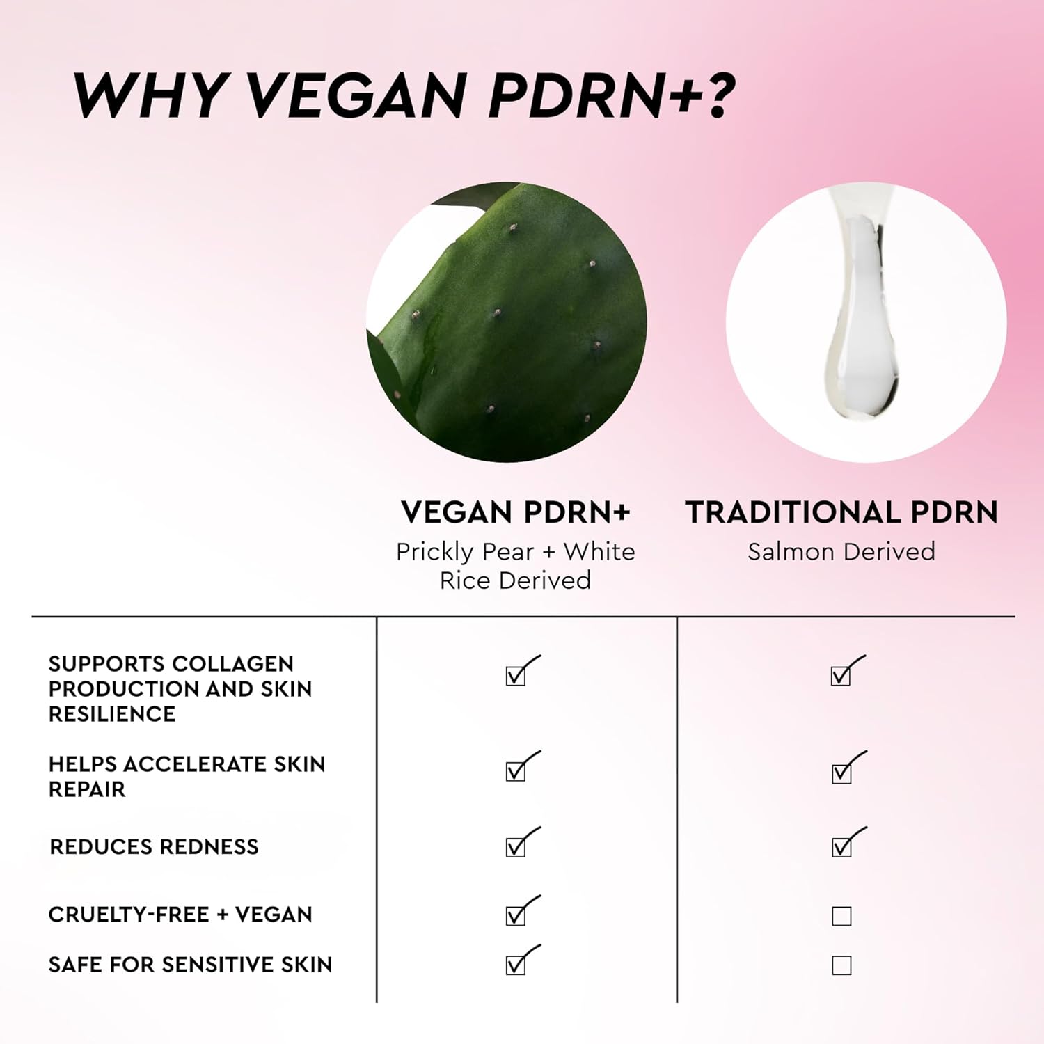 Glow Recipe PDRN+ Repair + Soothe Toner Pads - Fragrance-Free Face Toner Pads for Sensitive Skin - Barrier Repair, Redness Reducing + Calming Hydration with Centella - Korean Skin Care (60 Face Pads)