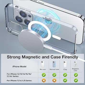 MagSafe Charger 2 Pack: Magnetic Wireless Charge iPhone 17-12 & AirPods | Strong Magnet Charging Pad, with Dual USB C to A Converters, Ultra-Thin & Portable, Ideal for Home Office & Travel, White