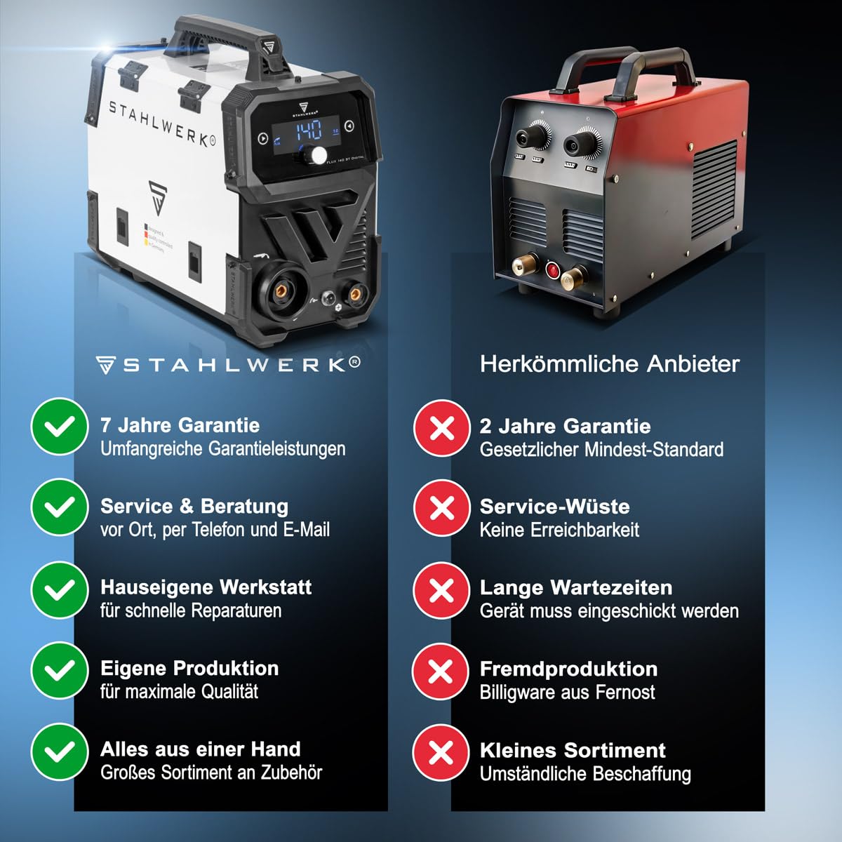 STAHLWERK Schweißgerät FLUX 140 ST Digital – Fülldrahtschweißen ohne Schutzgas bis 140 A, kompakt, synergischer Drahtvorschub, integriertes LED-Licht, Lift-TIG- & MMA-Funktion (E-Hand/ARC), IGBT