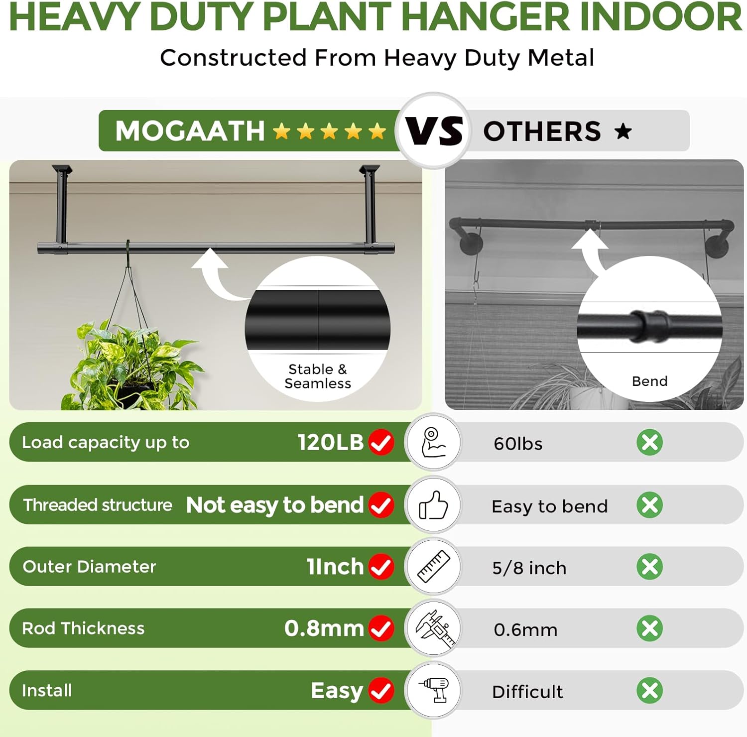 2 Pack Hanging Planters for Indoor Plants, 32 Inch Heavy Duty Plant Hanger Indoor, 1 Inch Diameter Metal Rod, Hanging Plant Holder for Window Wall, Matte Black , Square Flange Base, Pot Not Included
