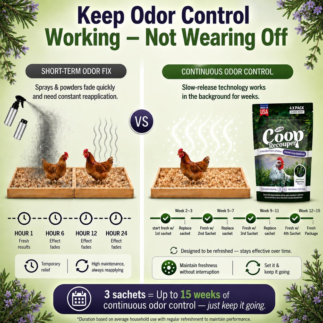 Little Coop Recouper | a New Generation Of Urban Chicken Coop Deodorizer | Unique Slow Release Formula | Natural Fresh Scent | Up to 15 Weeks Supply | 4x0.5oz (Rosemary & Thyme)