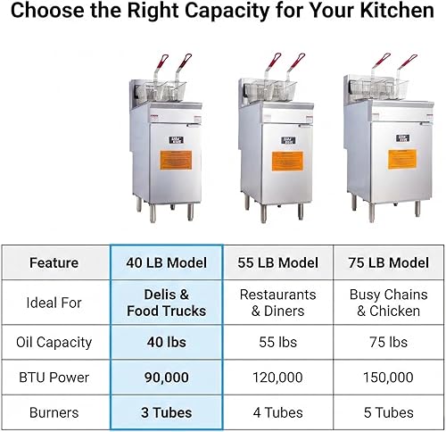 Miniatura 6 de Freidora comercial de gas natural, freidora de gas de acero inoxidable de 3 quemadores de 90,000 BTU con capacidad de aceite de 40 libras, 2 cestas,