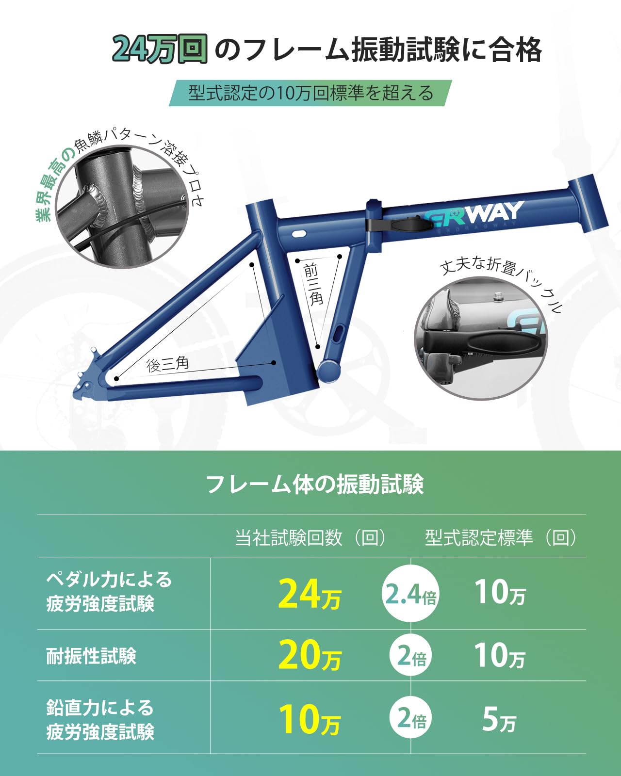 Amazon | ERWAY 電動自転車 折りたたみ 20インチ 電動アシスト自転車