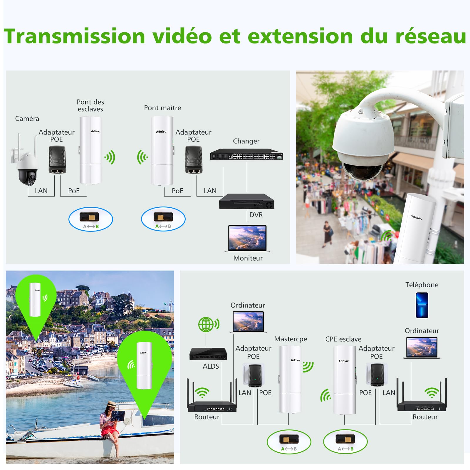 AdaLov CPE366 Pont sans Fil Extérieur Gigabit 5,8GHz WiFi 3KM PoE Étanche