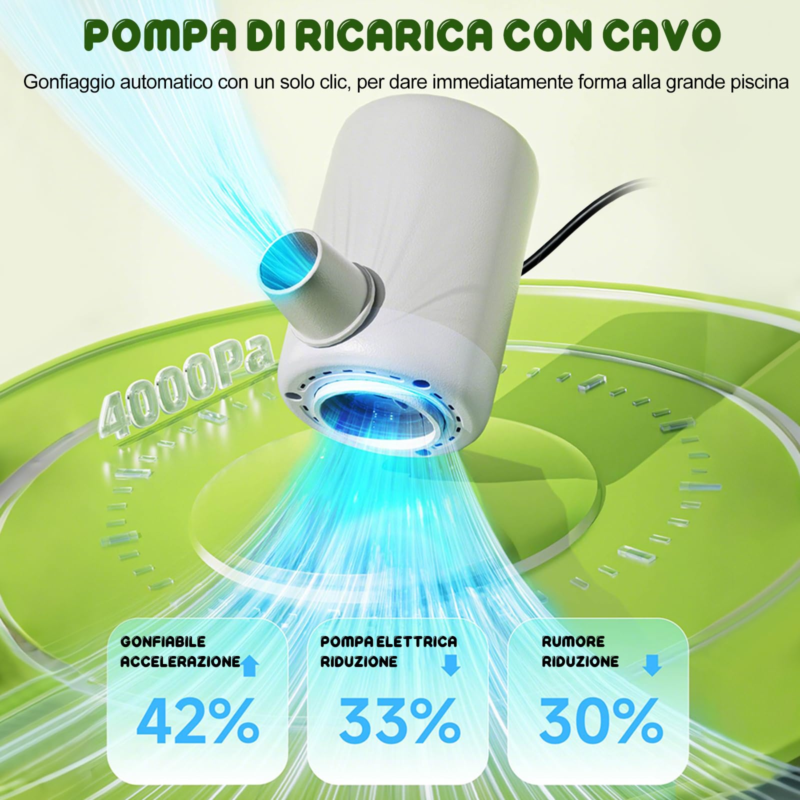 Ergocar Piscina Per Gonfiabile All'Aperto Per Bambini e Adulti Piscina Per La Piscina Di Divertimento Per Famiglie Piscina Da Giardino All'Aperto Piscina Per Bambini e Adulti
