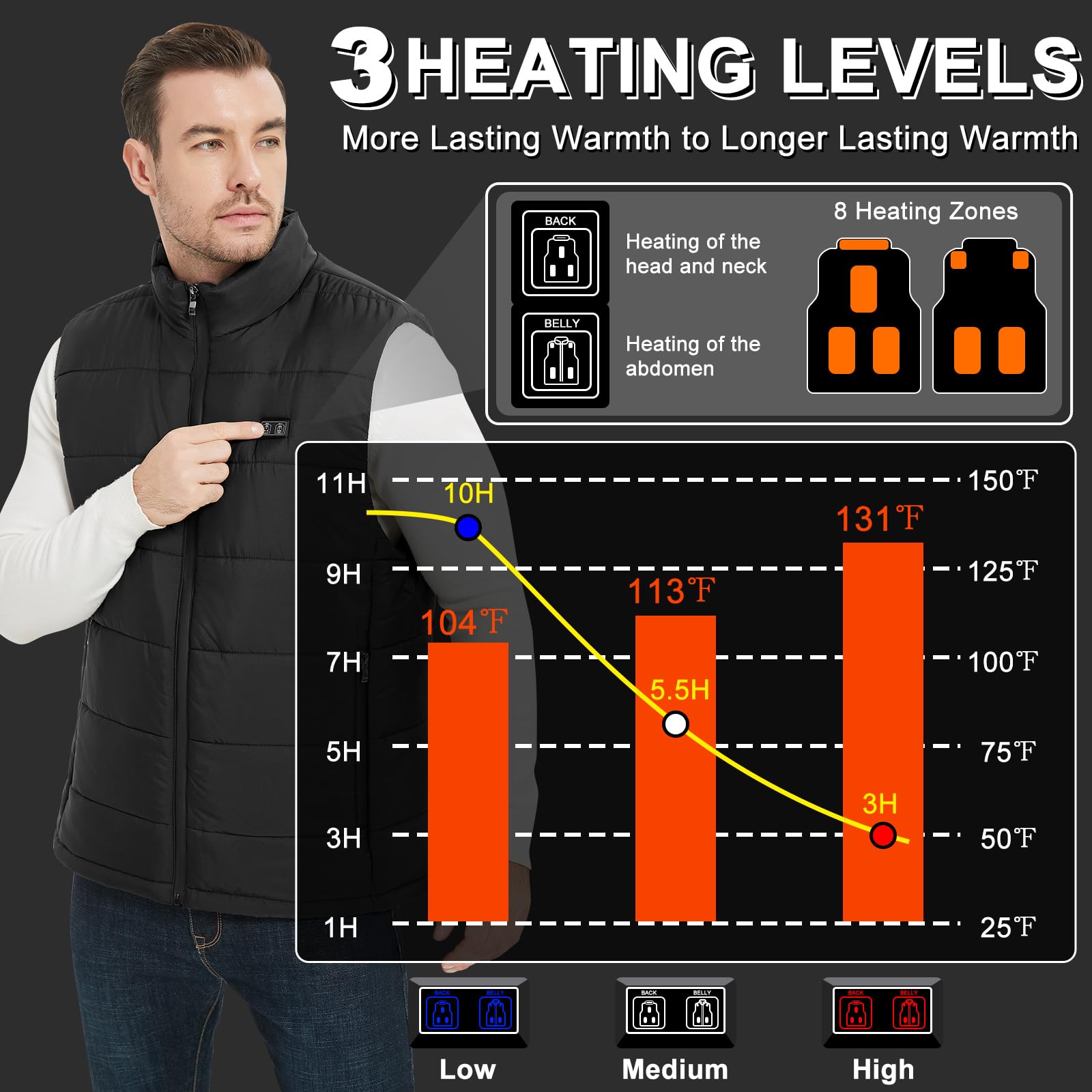 Amiable Gilet Riscaldato Uomo Donna, Giubbotto con Batteria 10000mAh, 8 Zone Di Riscaldamento Giacca Riscaldata per Campeggio Pesca Caccia - M