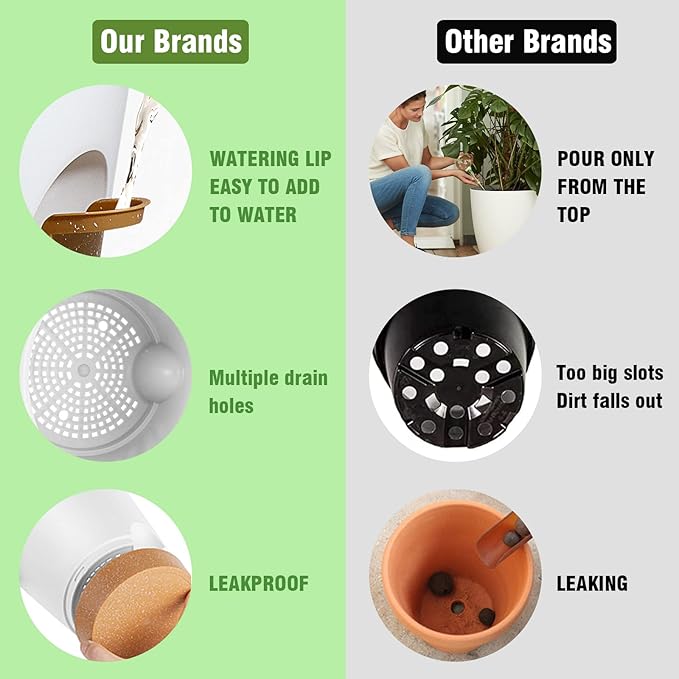 These self-watering plastic planters have deep reservoirs that allow plants to easily absorb water as needed, promoting healthy growth and preventing overwatering. Additionally, the high drainage holes ensure excess water can drain out properly, preventing root rot and other moisture-related issues. This design feature makes these plant pots a great choice for beginners or busy individuals who may not have time to regularly water their plants.