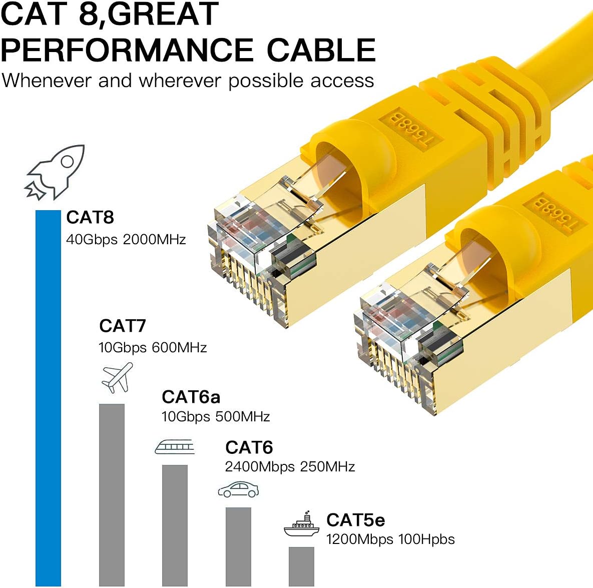 70% оƒƒ Dіѕсоunt CAT8 Ethernet Cable 3ft 2Pack, BIFALE SSTP Cat8 Cable 26AWG, LSZH Jacket, Cat8 LAN Network Cable 40Gbps, 2000Mhz, Heavy Duty Triple Shielded for Modem, Router, PC, Mac, Laptop Amаzіng 🔥 CAT8 Ethernet Cable 3ft 2Pack, BIFALE SSTP Cat8 Cable 26AWG, LSZH Jacket, Cat8 LAN Network Cable 40Gbps, 2000Mhz, Heavy Duty Triple Shielded for Modem, Router, PC, Mac, Laptop