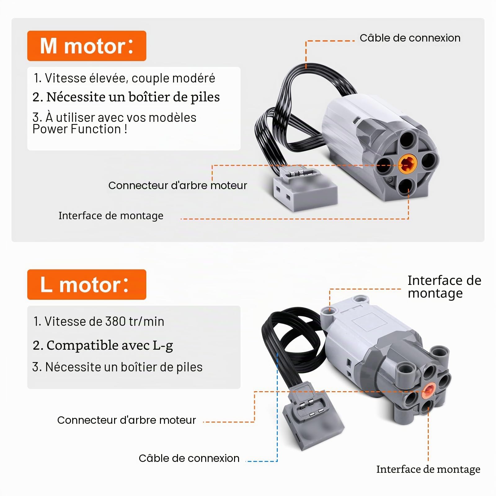 Servomoteur Power Fonction Kit Binghe Lot de 9 électriques pour Jouets avec Moteur Ensemble avec M/L Moteur, Télécommande 2,4 GHz, Boîtier de Piles, Câble d’Extension, Câble LED avec nombreux modèles