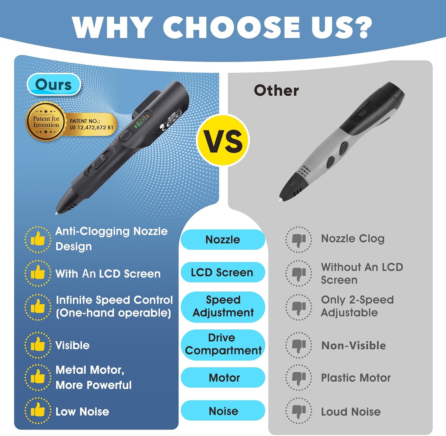 3D Printing Pen Kit, 3D Printer Pen with Adjustable Temperature,Stepless Speed, PLA/ABS Compatible 3D Drawing LCD Display, for Creative Art, DIY Projects,Black