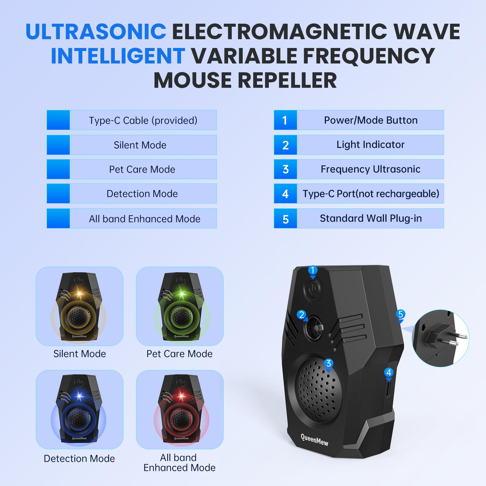 Ultrason Souris et Rats, Repulsif Souris Anti Moustique Ultrason Repulsif Ultrason Appareil Ultrason Souris Anti Nuisible Rongeurs Plug in Répulsif Intérieur Dispositif Anti Araignée