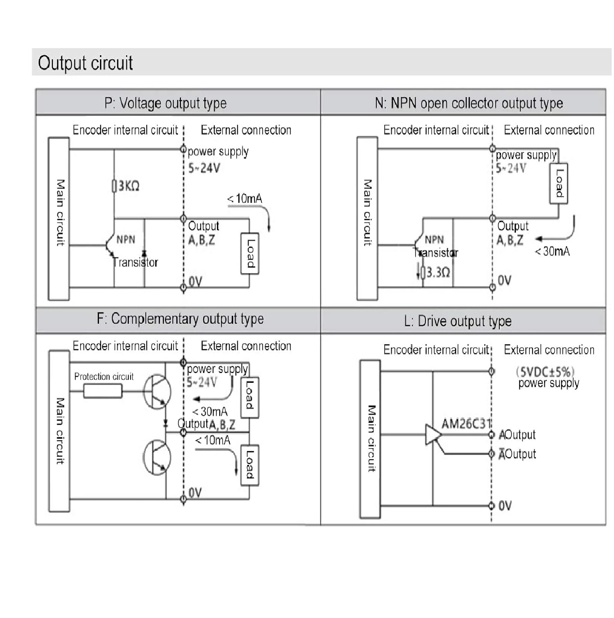 Encodeur Rotatif incrémental 600P/R, Arbre AB 2 Phases 6mm Tension Large 5V-24V, Performances de Travail Stables, Bonnes Conditions de Travail, Codeurs rotatifs magnétiques incrémentaux
