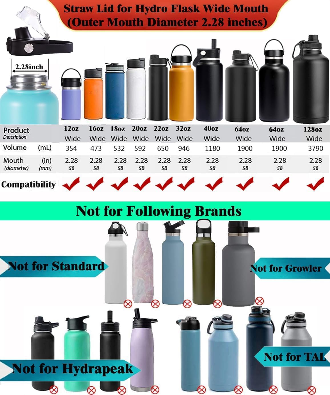 SYACOT Auto Spout Lid for Hydro Flask Wide Mouth Water Bottles, Replacement Top Spout Lid for HydroFlask Wide Mouth 12 oz 32 oz 40 oz, Chug Cap with Flexible Handle,Big Nozzle - Image 4