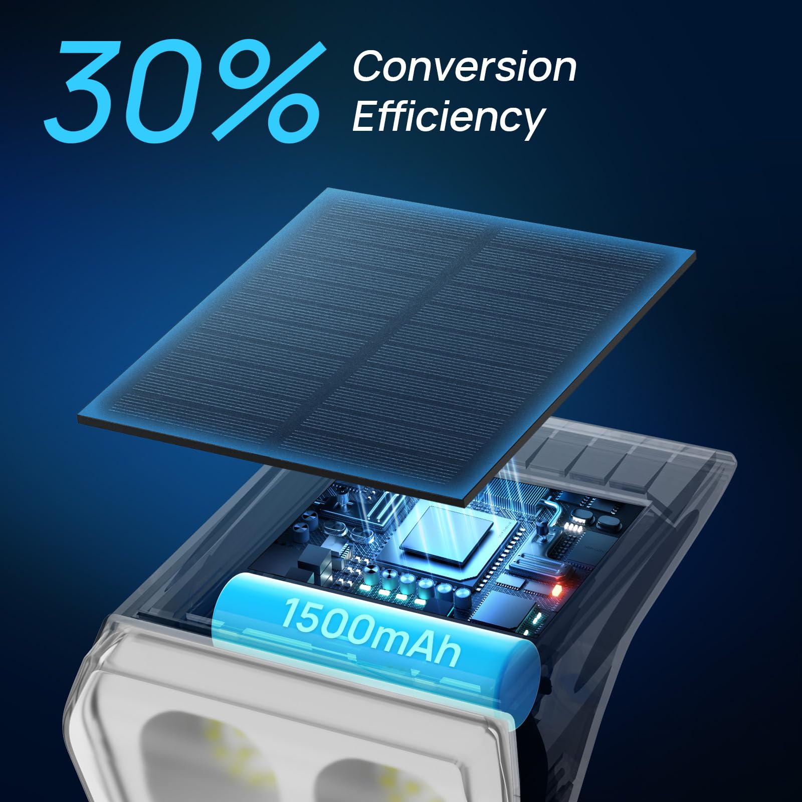 Consciot Solarstrahler Außen Wasserdicht, 24 LED Dusk-to-Dawn Solarstrahler, 2 in 1 Verstellbare Wandleuchten, Warmweiß Solar Landschaft Strahler für Garten Hof Wand Gehweg, 6 Pack
