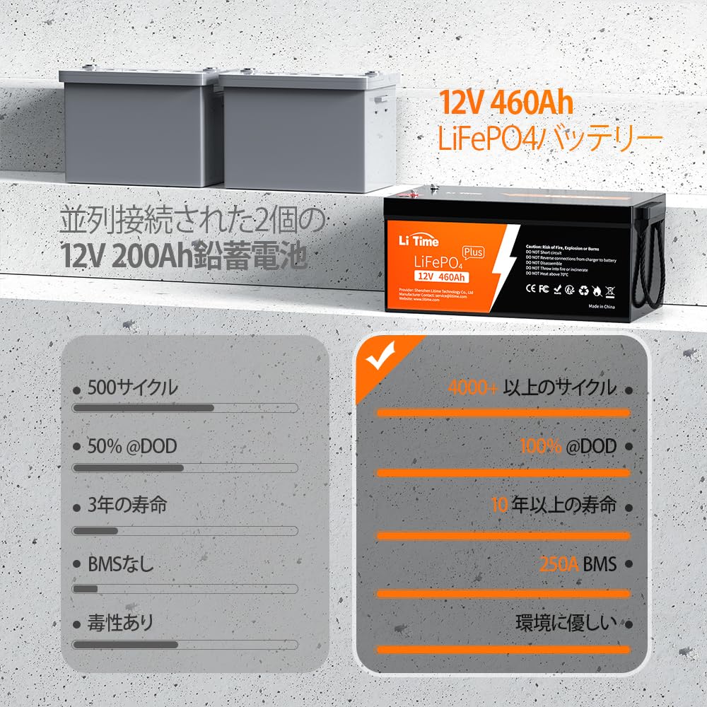 LiTime 12V 460Ah リン酸鉄リチウムイオンバッテリー グループ8D 最大継続負荷電力3200W 250AのBMS 5888Wh大容量 4000+サイクル 家庭用ソーラーシステム 家庭用蓄電 オフグリッド RV 農業用機器 車中泊に最適 LiTime 12V460Ah リン酸鉄リチウムイオンバッテリー BCIグループサイズ