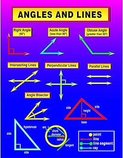 Mark Twain Angles and Lines Poster, 17" x 22" Algebra and Geometry Math Chart and Reference Guide for Bulletin Board and Classroom Decor, Mathematics Teacher Supplies