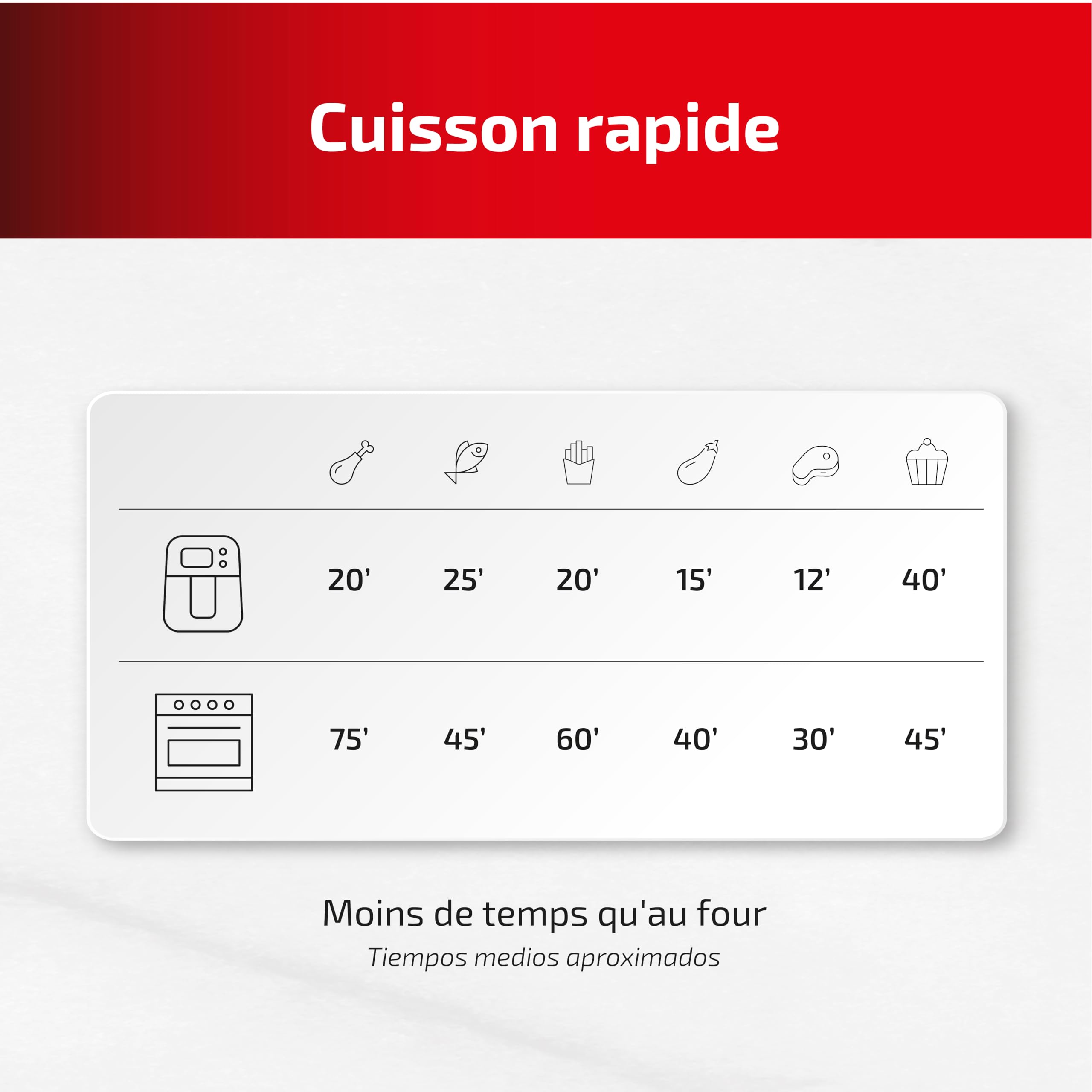 Ufesa Magnum, Four Electrique à Air, Air Fryer XXL, 23 L, Double Résistance, Économie D'énergie, 8 programmes, Rôtisserie, 1800 W, Contrôle Digital, Température de 230ºC, 6 Accessoires Inclus