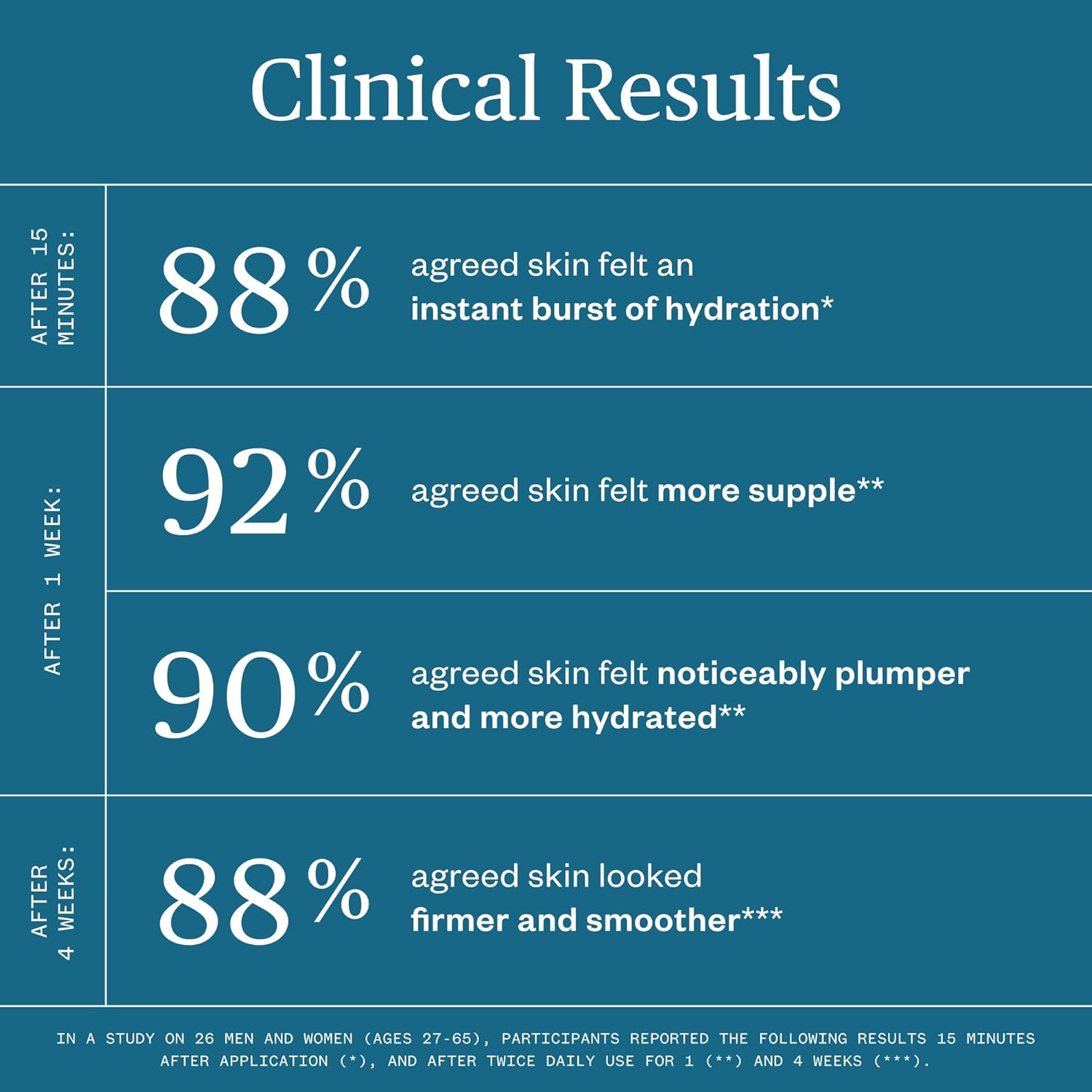 Ursa Major Forest Water Hyaluronic Serum | Deeply Hydrating Natural Face Serum | Boosts Firmness, Plumps Skin & Smooths Appearance of Fine Lines | Vegan, Cruelty-Free, Non-Toxic | 1.0 ounce - Image 6