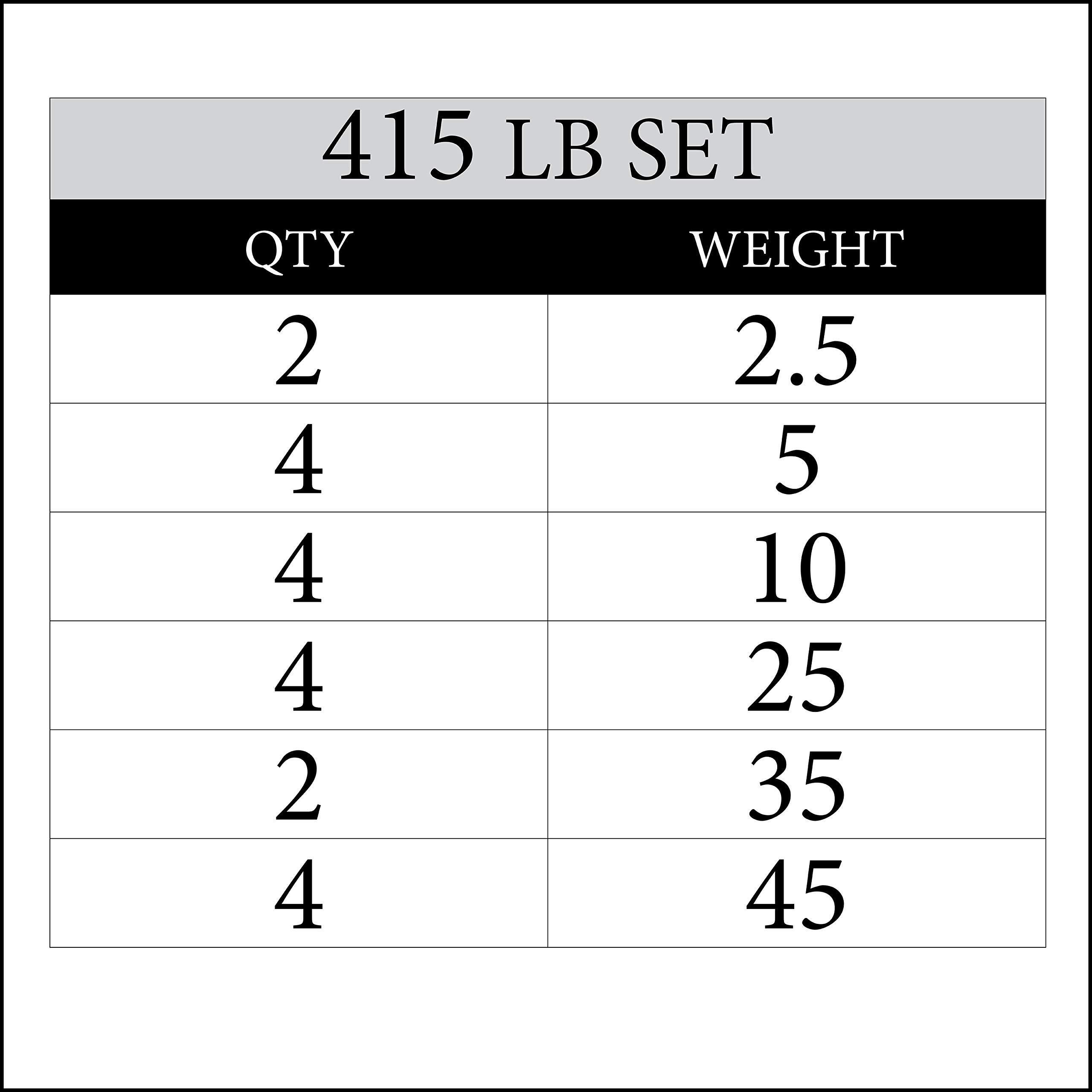 XMARK CHISEL Olympic Weight Plates, 415 lb Set, Weights for Strength Training and Conditioning