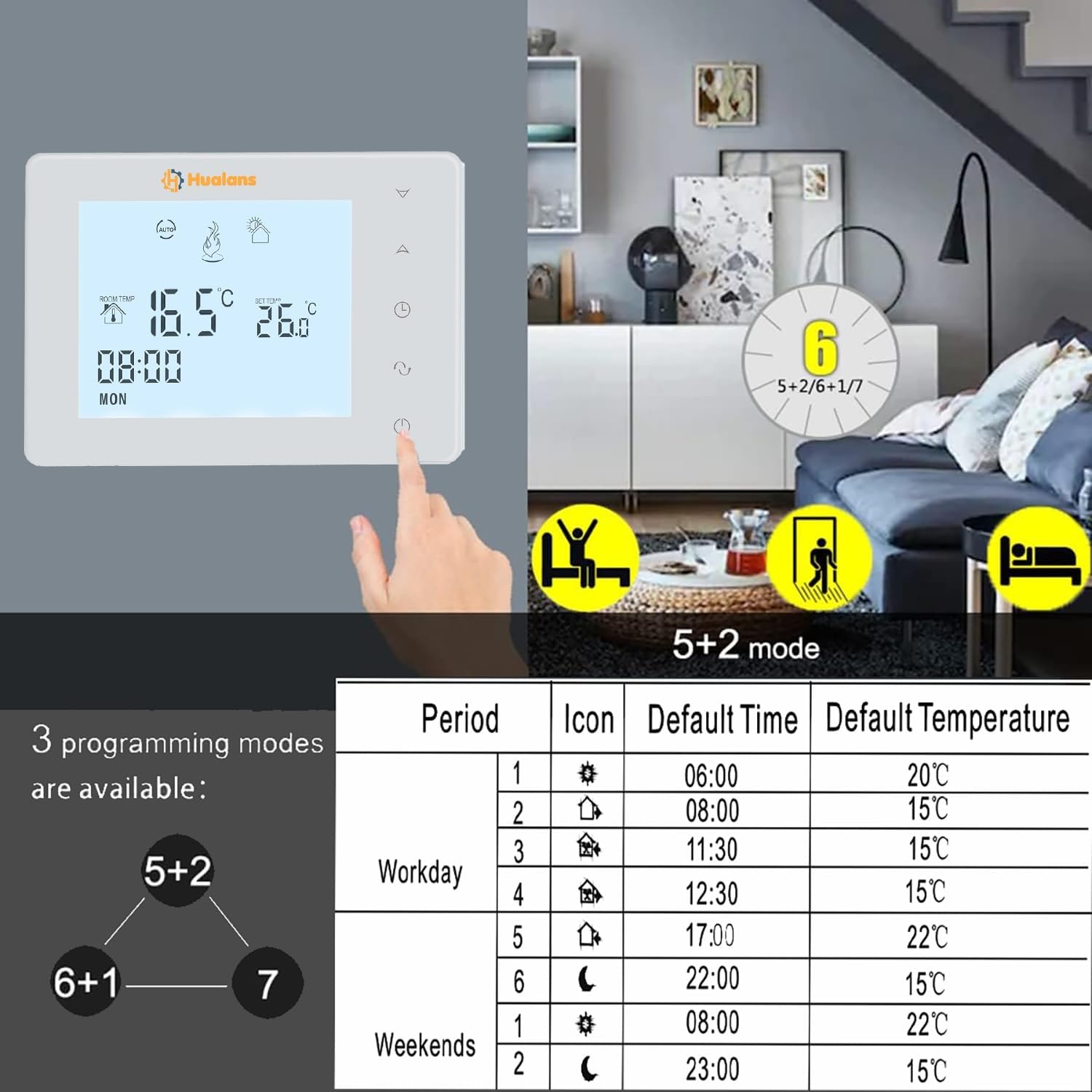 Termostato a batteria per caldaia a gas,Termostato Ambiente Programmabile 2 fili da Parete, Cronotermostato Settimanale Digitale (Batterie escluso)(NO WIFI)