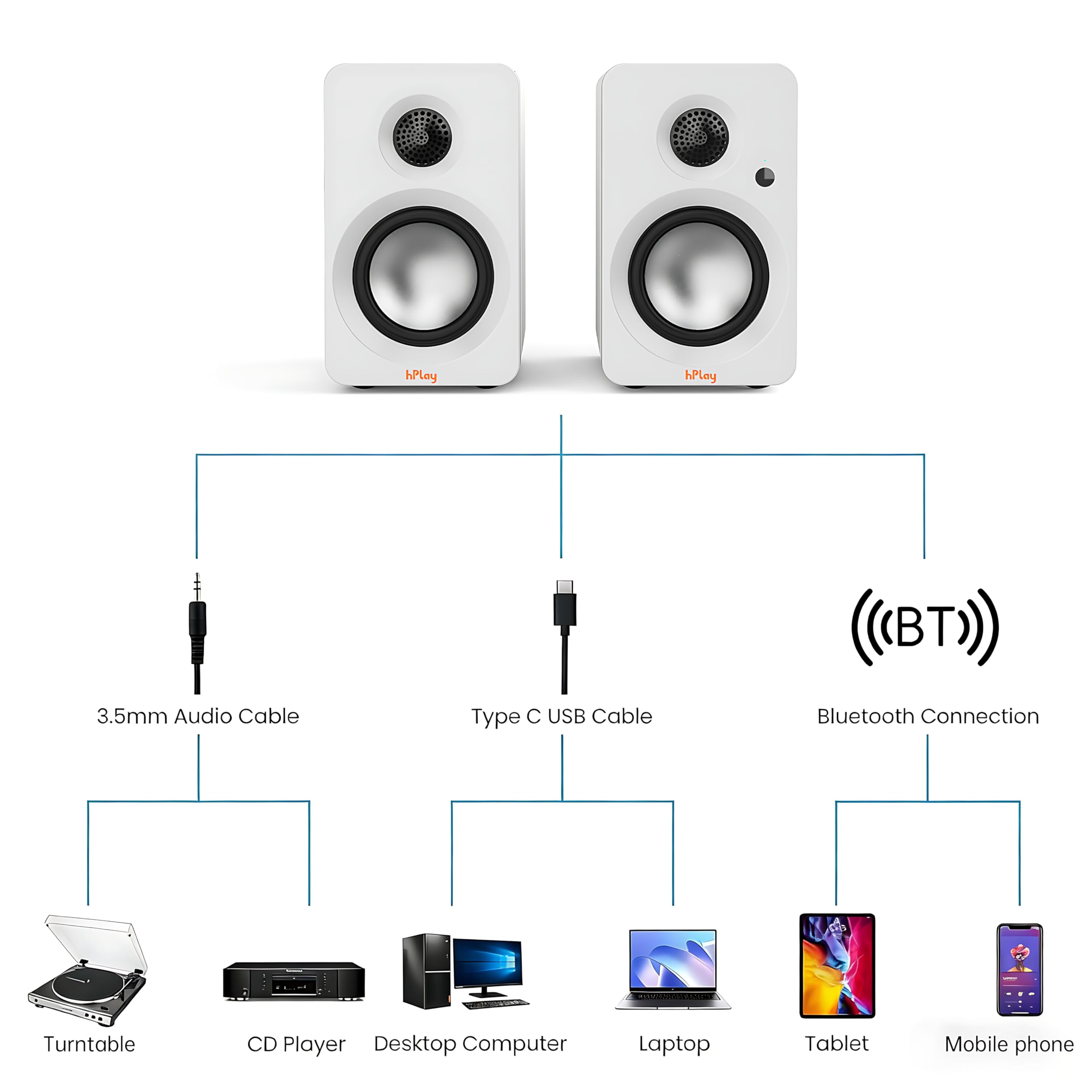 hPlay BS32W altoparlante attivo, altoparlante PC da 60W RMS con Bluetooth 5.3, USB-C Plug & Play con scheda audio, uscita subwoofer, telecomando e design compatto per giocatori e amanti della musica