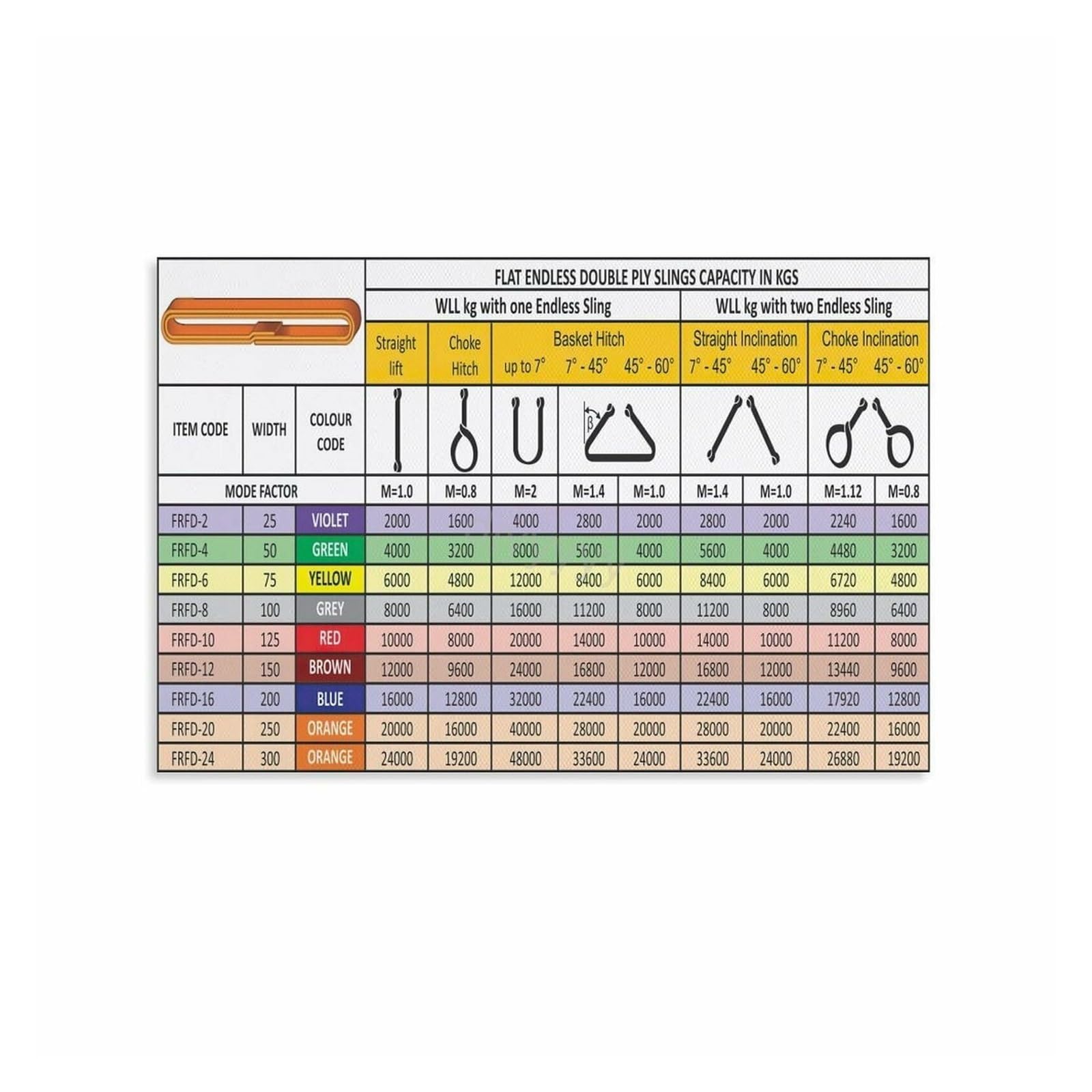 MDBJTCYZN Crane and Sling Guide Poster, Load Chart Reference for Workshop, Factory, Heavy Equipment(Unframed,12x18inch(30x45cm))
