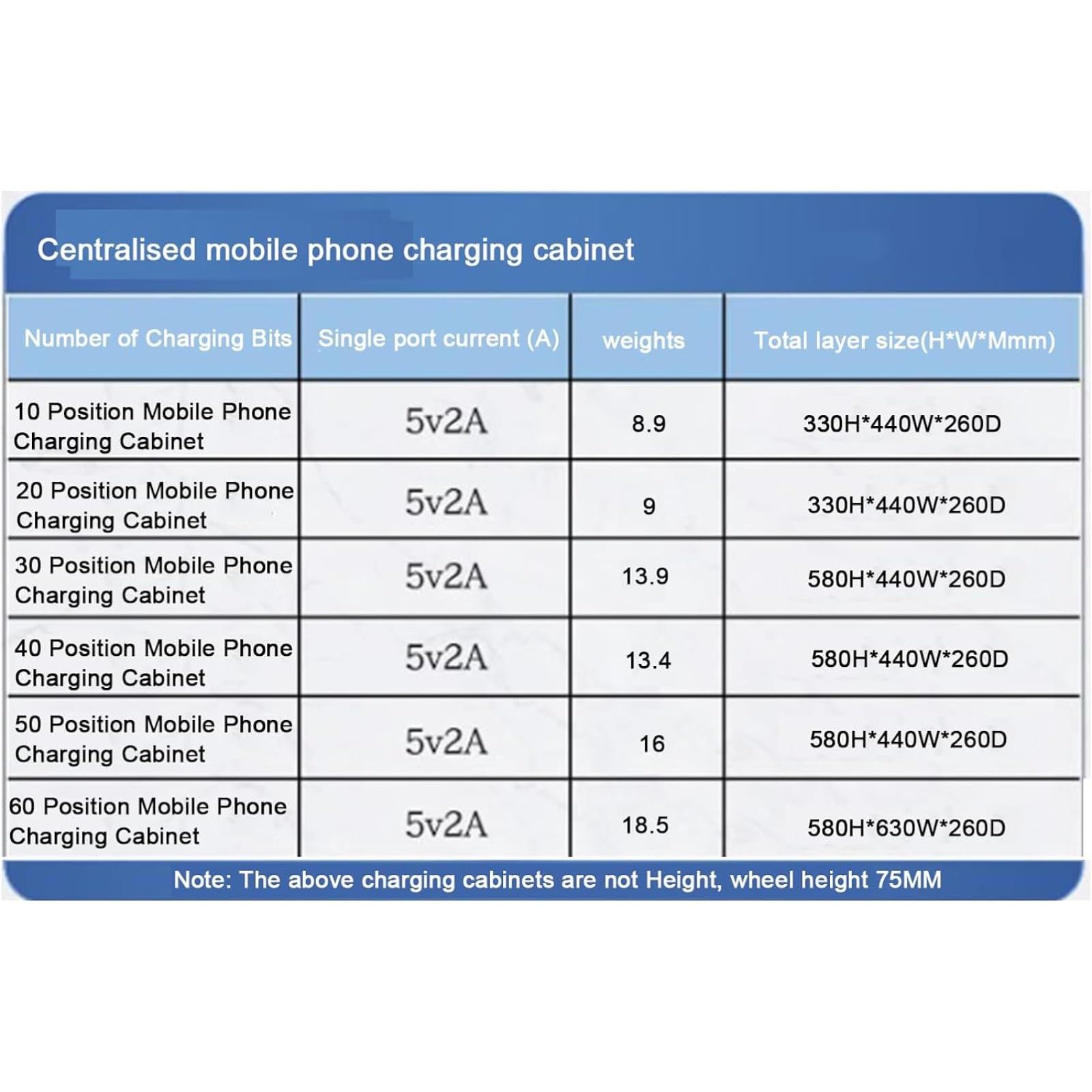 Mobiletto a parete per riporre il telefono, organizer portatile per cellulari ideale per scuole, uffici e campi di formazione: una soluzione efficiente per la gestione dei dispositivi mobili.