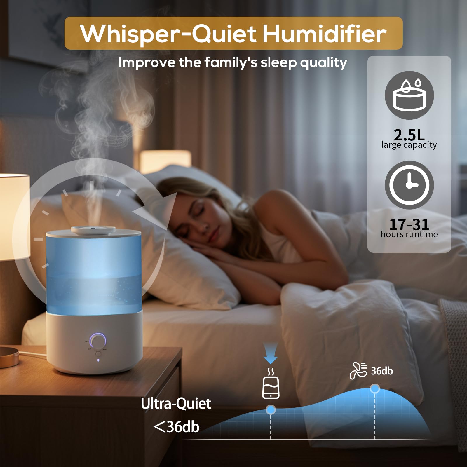 Romon Luftbefeuchter Schlafzimmer 2.5L, Top-Fill Aroma Diffuser, Humidifier mit 360° drehbarer Düse, bis 28H, automatischer Abschaltung, für Pflanzen große Räume & Zuhause, Weiß