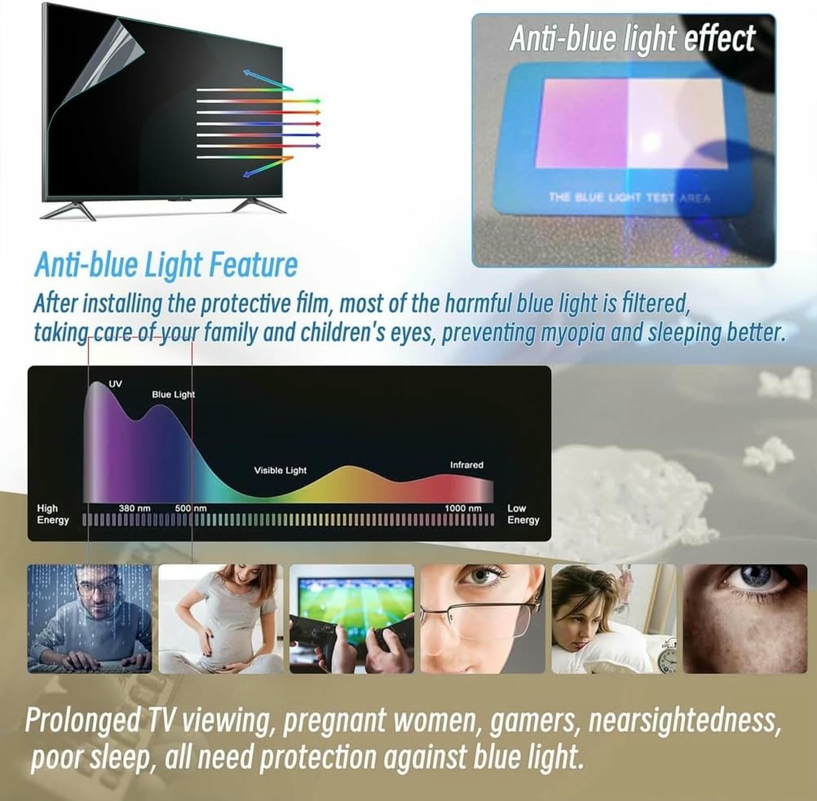Pellicola protettiva opaca antiriflesso per schermo da 40 a 50 pollici, filtro anti luce blu, pellicola protettiva antigraffio per monitor LCD e LED