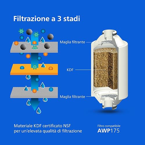 Philips Water Filtro da doccia In-Line con 3 confezioni di ricambio, riduce il cloro fino al 99%, facile da installare, compatibile con tutti i tubi e rubinetti standard, Cromo, capacità 50.000 L - 4