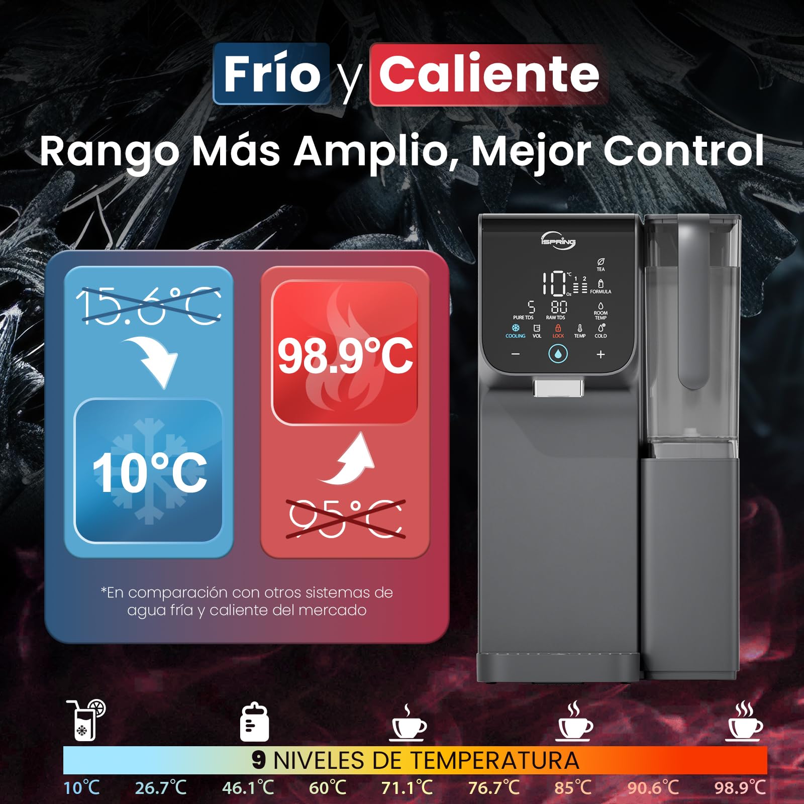 iSpring RCD100HCG-E Ósmosis Inversa con Agua Caliente y Fría, Dispensador de Agua Alcalina, 9 Temperaturas y 6 Volúmenes, Monitor de TDS y Vida del Filtro, Enchufar y Usar