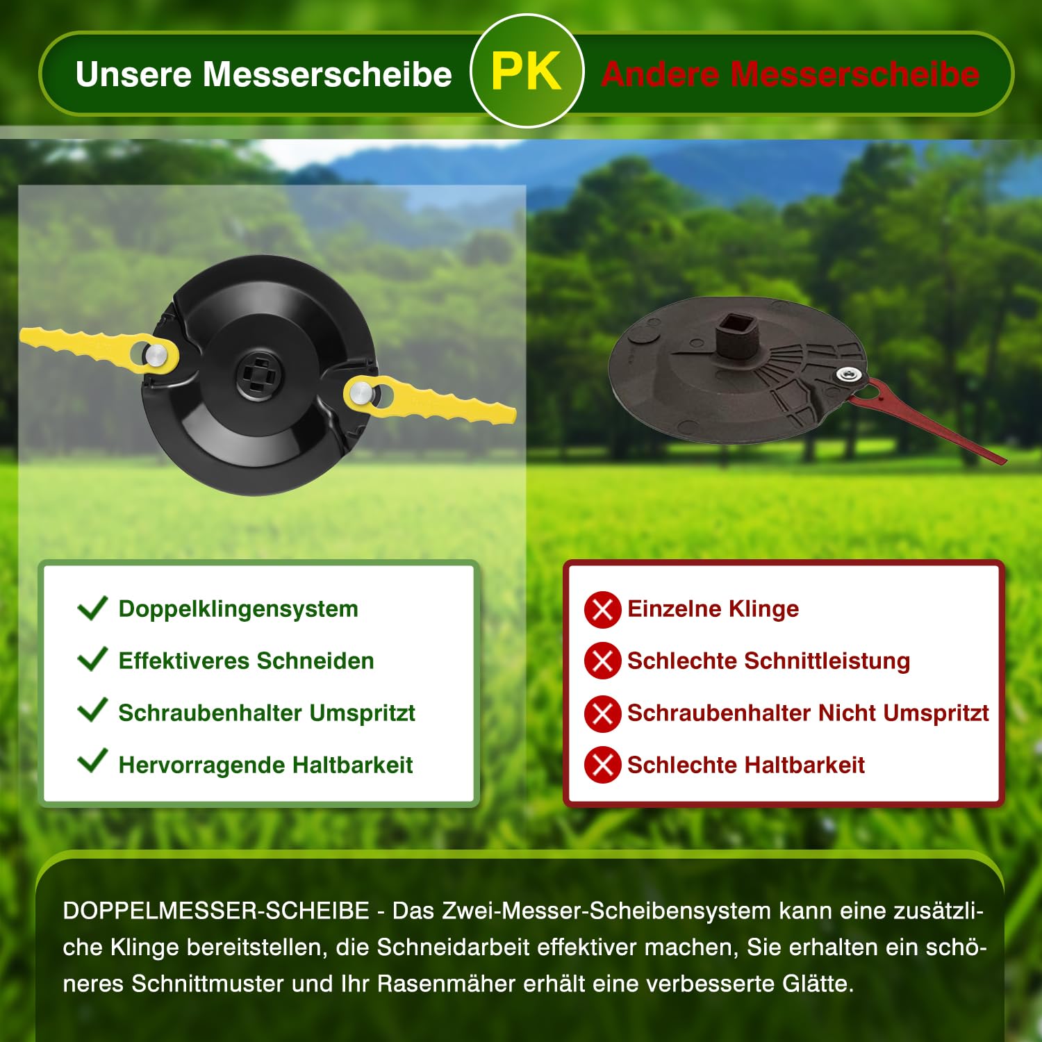 【Upgrade 】Doppelklinge Scheibe für Bosch Akku Rasentrimmer ART 26 | ART 23 Serie, Ersatzmesserteller Zubehör, 20 Stück Klingen