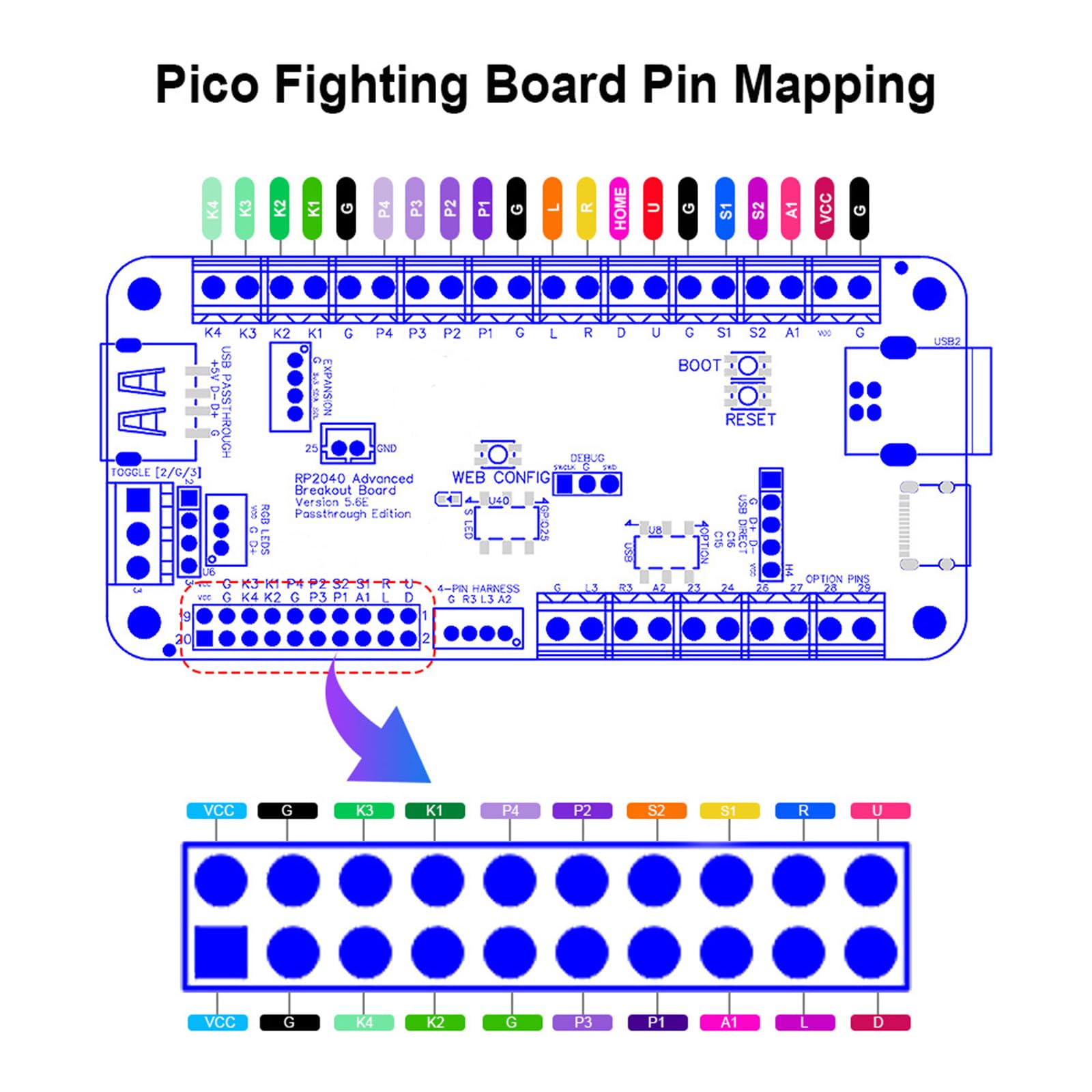 Limtula Scheda controller Fight Stick RP2040 V5.6E Passthrough USB per set PCB accessori per giochi per console