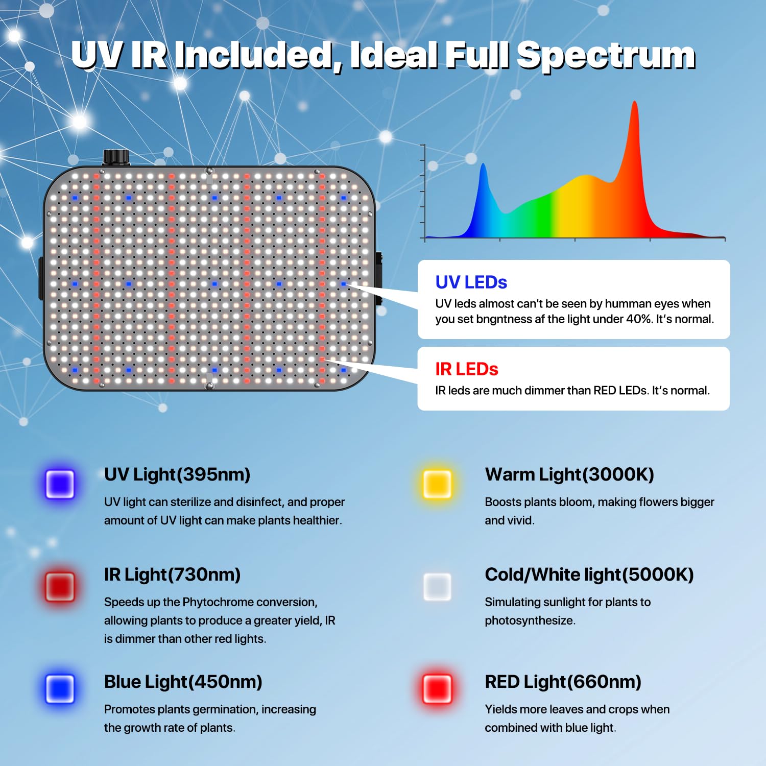 2x Vollspektrum Pflanzenlampe 240LED 100W - Grow Light Für Zimmerpflanzen 45x45cm