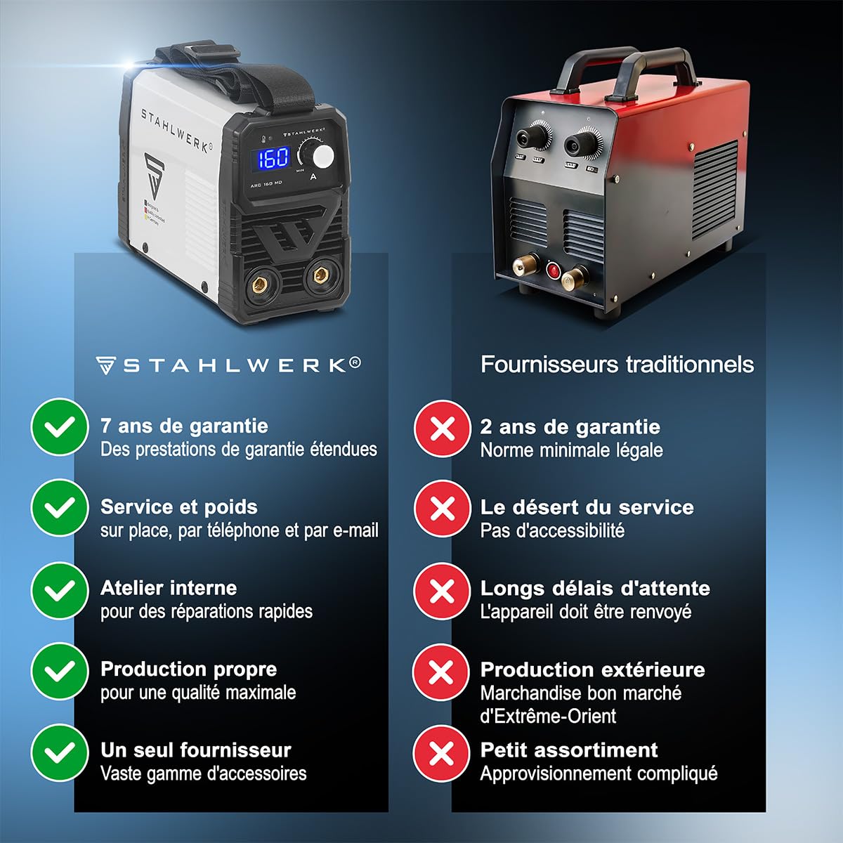 STAHLWERK Poste à souder à l'électrode ARC 160 MD – Kit complet – MMA jusqu'à 160 A, utilisation flexible sans gaz, compact & léger, évolutif TIG DC, Hotstart, Anti-Stick, Smart Cooling