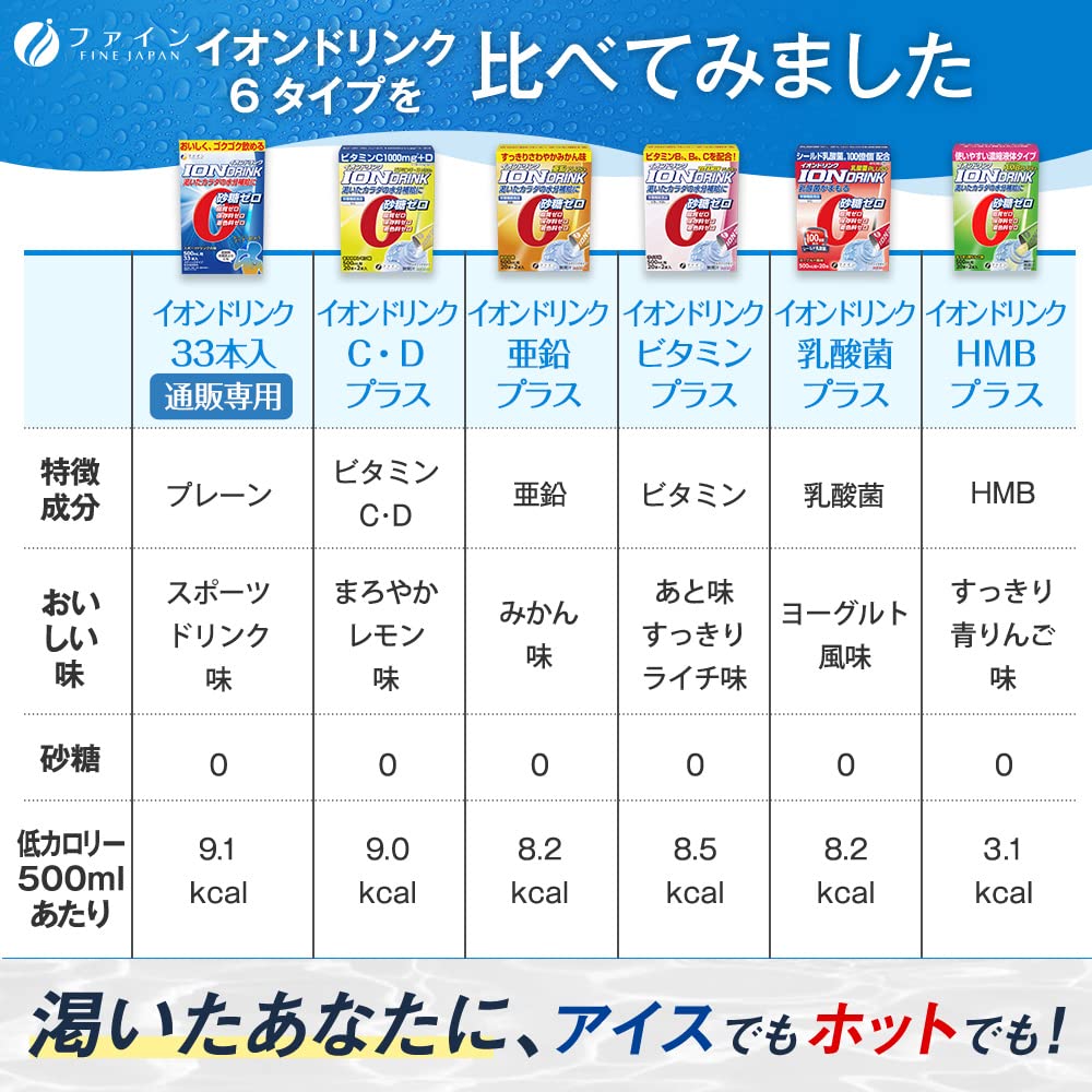 Amazon.co.jp: ファイン スポーツドリンク イオンドリンク HMBプラス