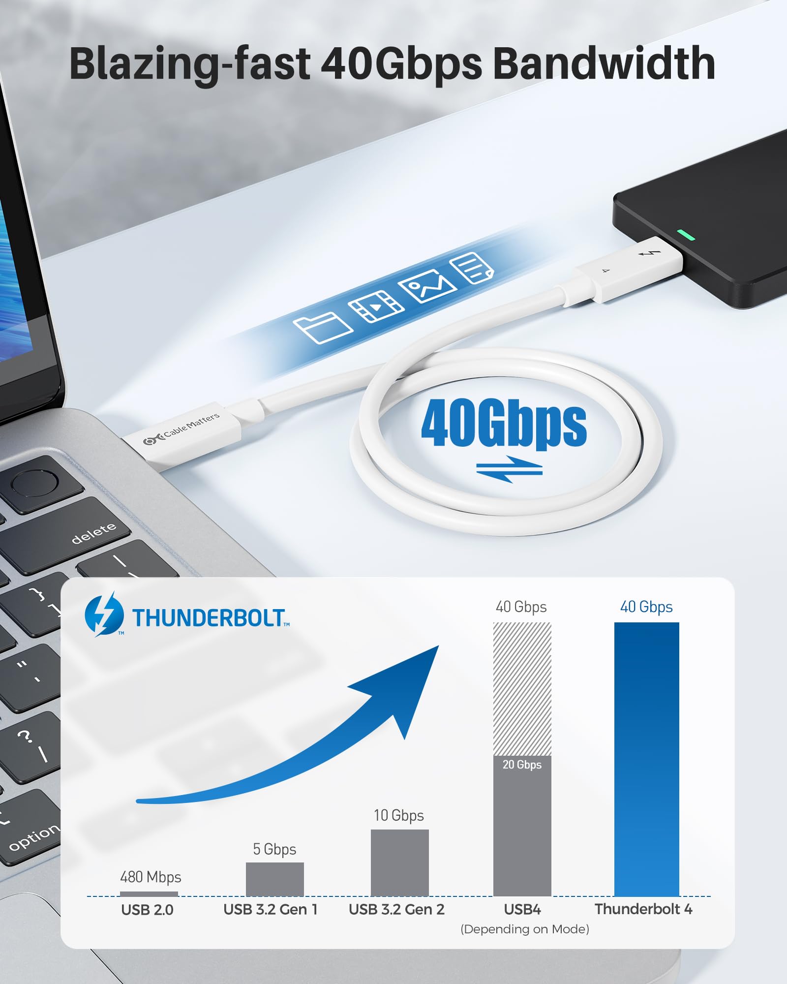 [Certifié Intel] Câble Matters 40 Gbit/s Active Thunderbolt 4 Câble de 2 m avec charge 100 W et vidéo 8K en blanc – Entièrement compatible avec USB C/USB-C, USB 4/USB 4 et Thunderbolt 3