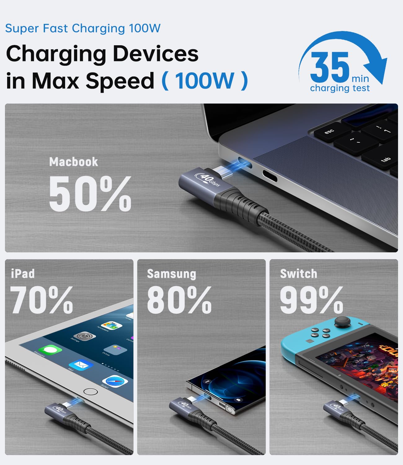 Cavo USB 4 , Cavo Thunderbolt 4 ad Angolo Retto, Supporta il Trasferimento Dei Dati a 40Gbps / Ricarica Veloce a 100W / Video 8K@60Hz Compatibile con Tutti i Dispositivi USB C (Angolo Retto, 2M)