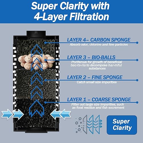 Miniatura 3 de AquaMiracle Filtro de tanque de peces de 4 etapas, filtro sumergible para acuario interno con aireación, para acuarios de 10 a 40 galones