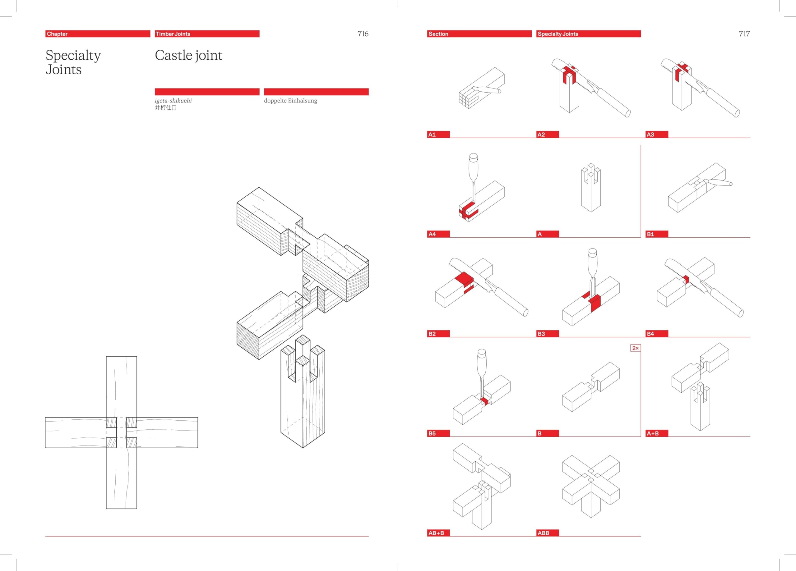 The Joinery Compendium: Learning from Traditional Woodworking