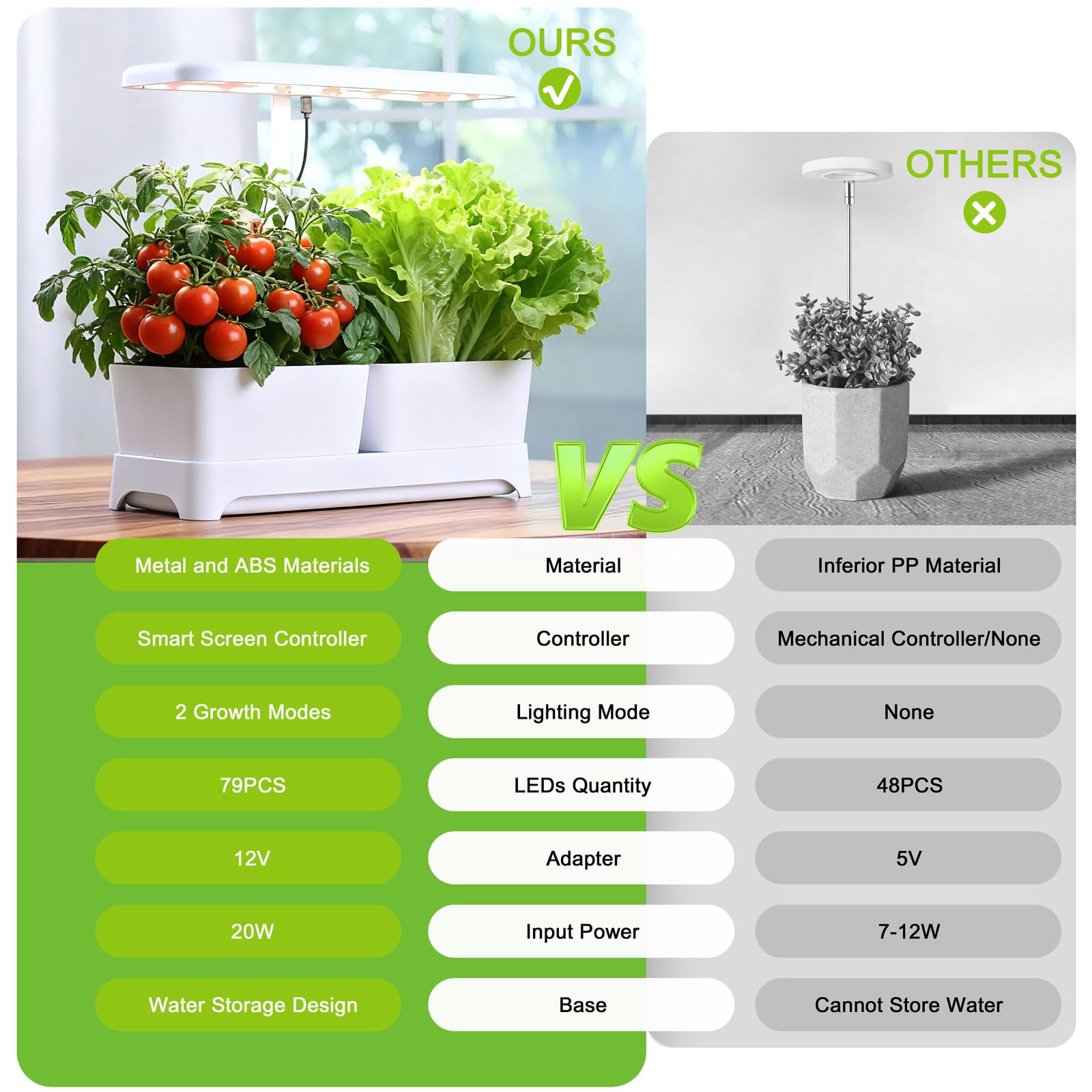 Macetas de luz LED de cultivo para jardín, kit de cultivo de hierbas, luz LED de espectro completo para plantas, lámpara de crecimiento ajustable en altura con controlador inteligente (blanco, 16 x
