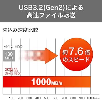 Amazon | G-Storategy SSD 外付け 250GB 小型 ポータブル PS5