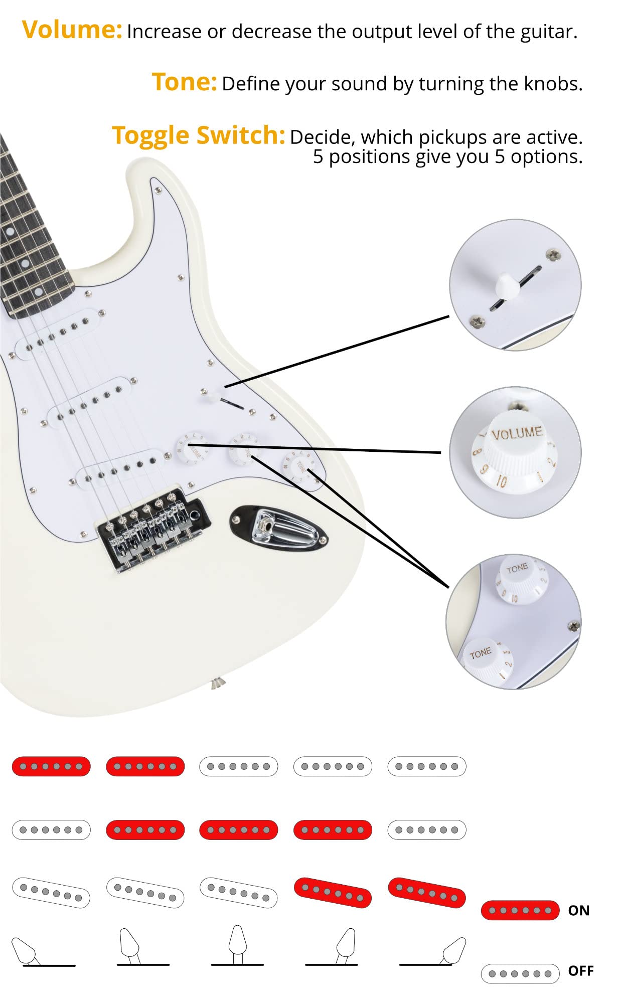 Rocktile Banger's Pack Set Chitarre Elettriche White incl. Amplificatore | Chitarra Elettrica, Chitarra elettrica Rocktile ST-Style, Finitura White, 3 pickup Single-Coil, Selettore a 5 vie, 5 x 4 cm