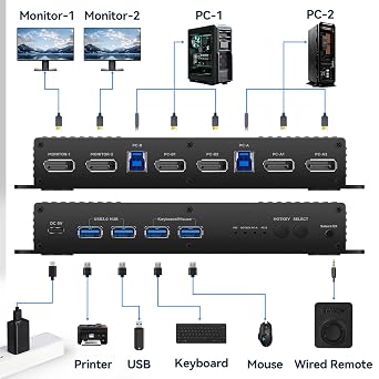 HDMI Switch 4K 120Hz 2 in 1 Out 2 Por